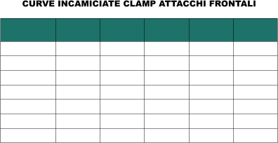 CURVE INCAMICIATE CLAMP ATTACCHI FRONTALI