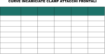 CURVE INCAMICIATE CLAMP ATTACCHI FRONTALI